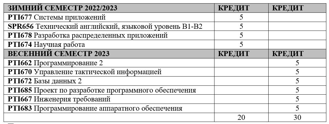table110052022