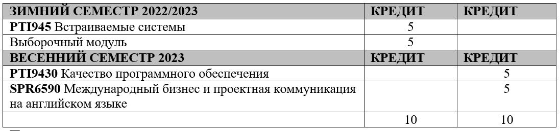 table210052022